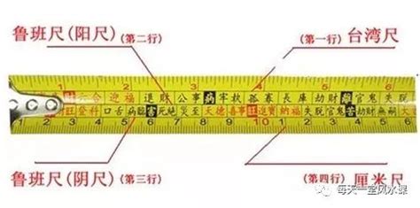 魯班尺用法|鲁班尺的用法图解，鲁班尺的正确用法